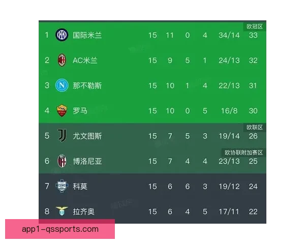 意大利足球甲级联赛最新排名解析与争冠保级形势前瞻全局走势观察